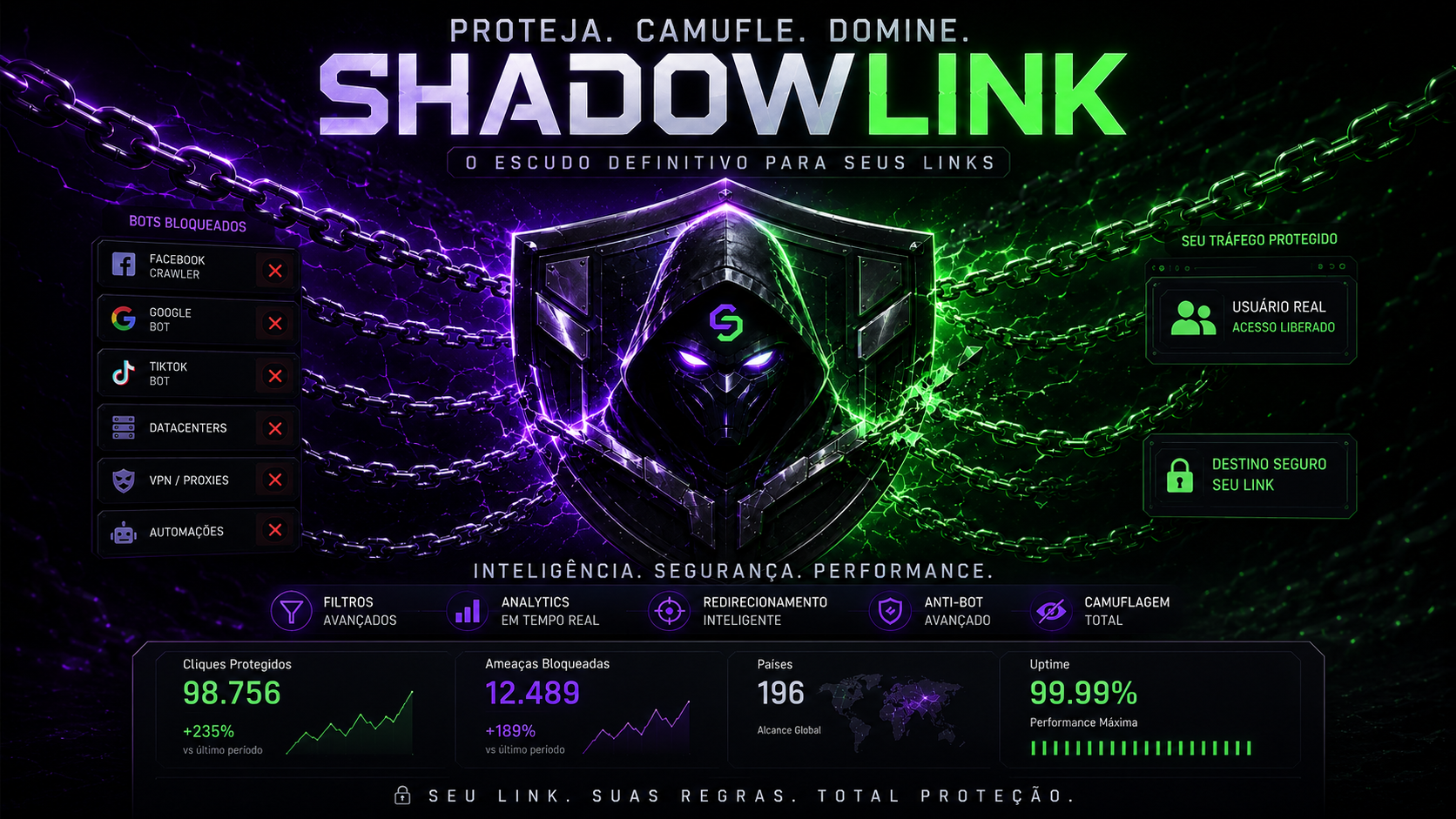 ShadowLink — escudo definitivo para seus links: 98.756 cliques protegidos, 12.489 ameaças bloqueadas, 196 países, 99,99% uptime
